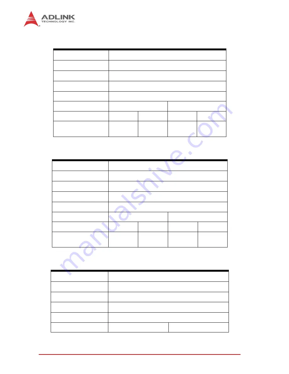 ADLINK Technology PCIe-2602 User Manual Download Page 54