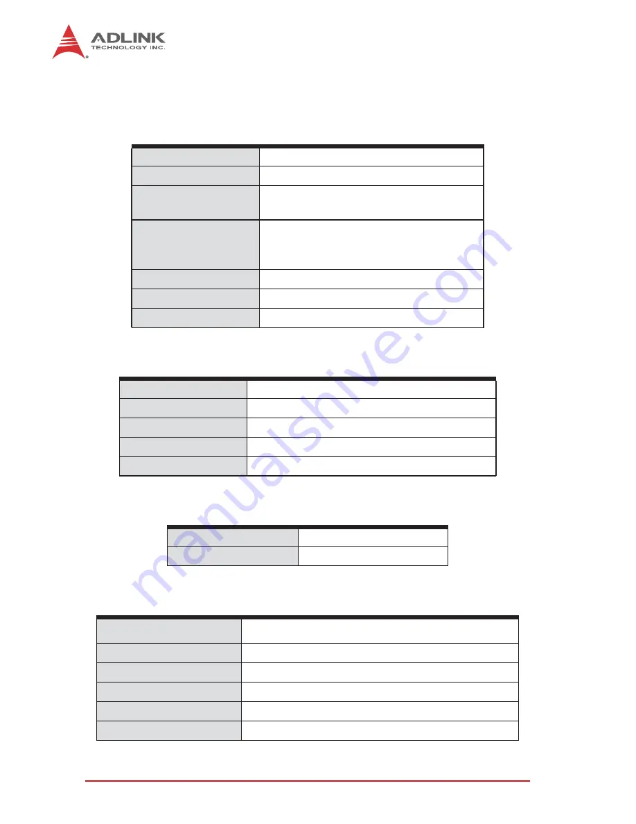 ADLINK Technology PCIe-7432 Скачать руководство пользователя страница 12
