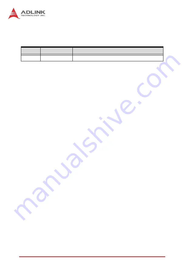 ADLINK Technology PCIe-8154 User Manual Download Page 2