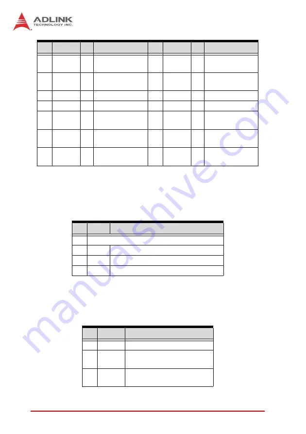 ADLINK Technology PCIe-8154 User Manual Download Page 22