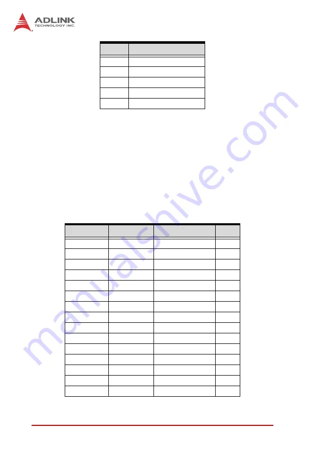 ADLINK Technology PCIe-8154 Скачать руководство пользователя страница 28