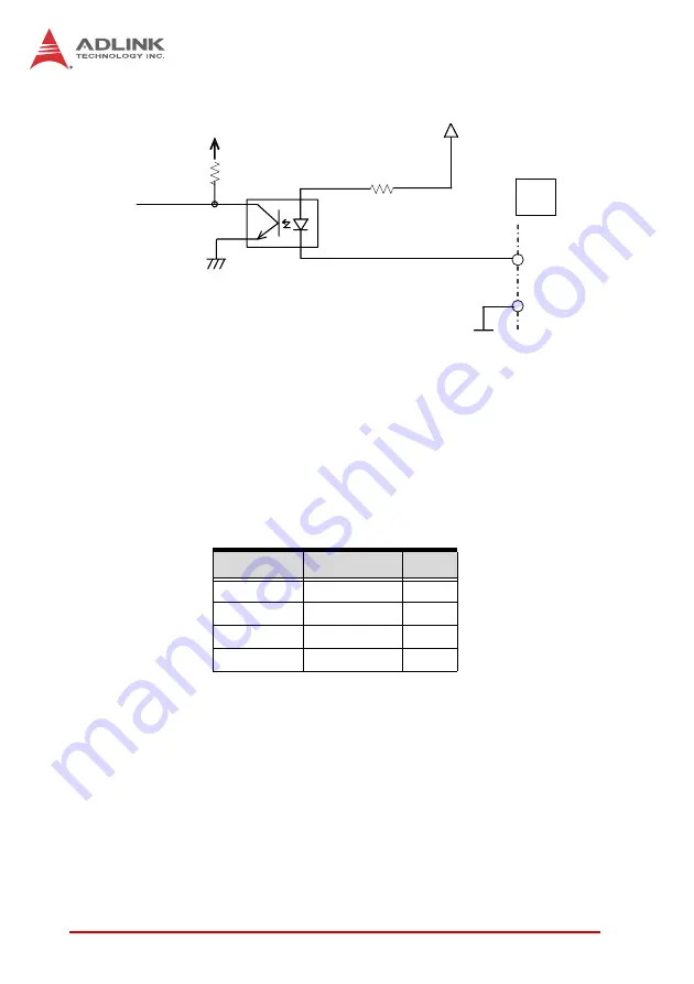 ADLINK Technology PCIe-8154 Скачать руководство пользователя страница 40