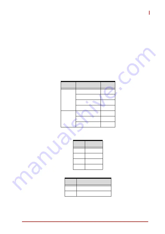 ADLINK Technology PCIe-8154 User Manual Download Page 85