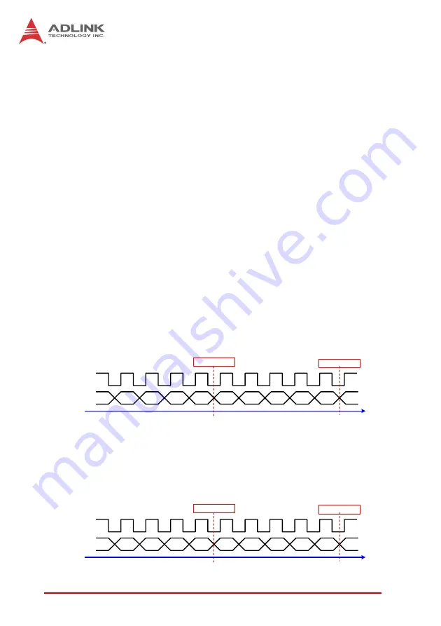 ADLINK Technology PCIe-8154 Скачать руководство пользователя страница 132