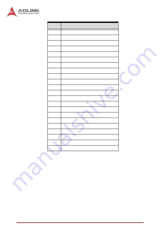 ADLINK Technology PCIe-8154 User Manual Download Page 156