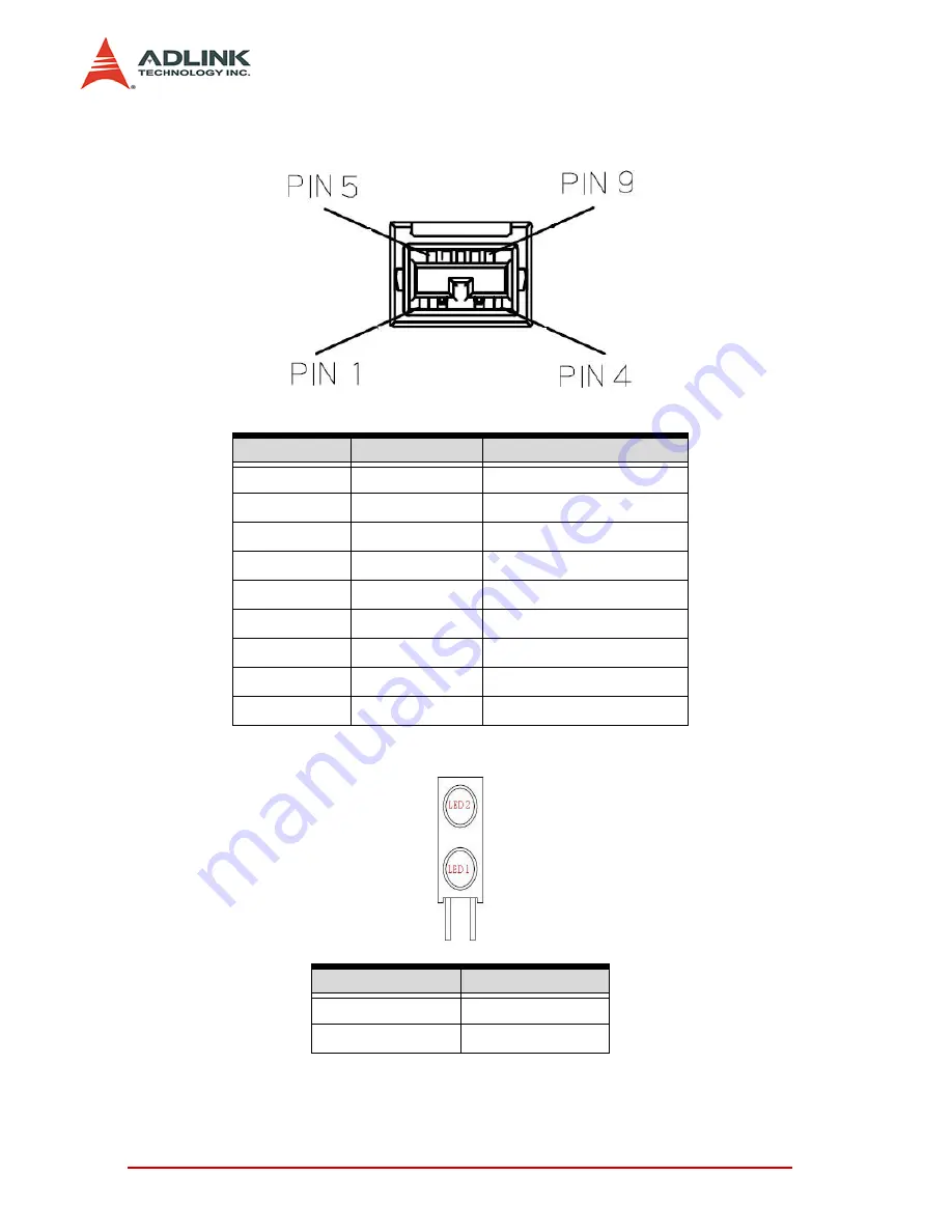 ADLINK Technology PCIe-FIW Series User Manual Download Page 25