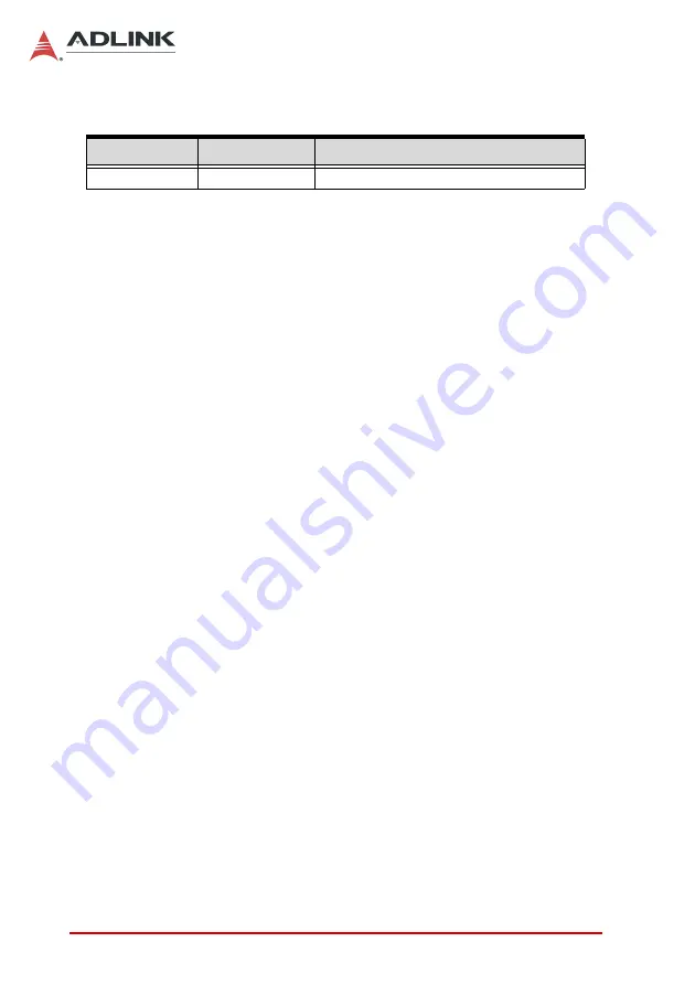 ADLINK Technology PCIe-U30 Series Скачать руководство пользователя страница 2