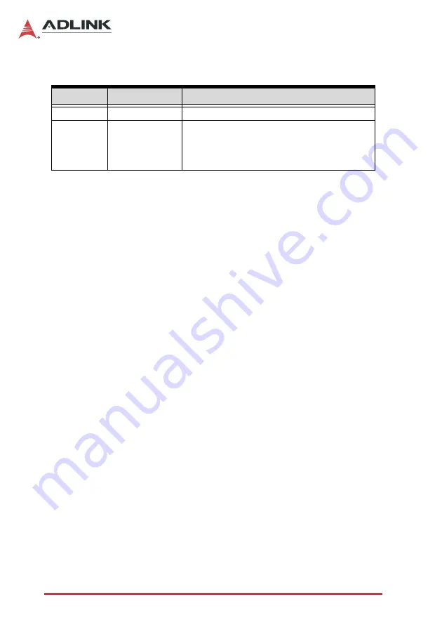 ADLINK Technology PCIe-U300 Series User Manual Download Page 2