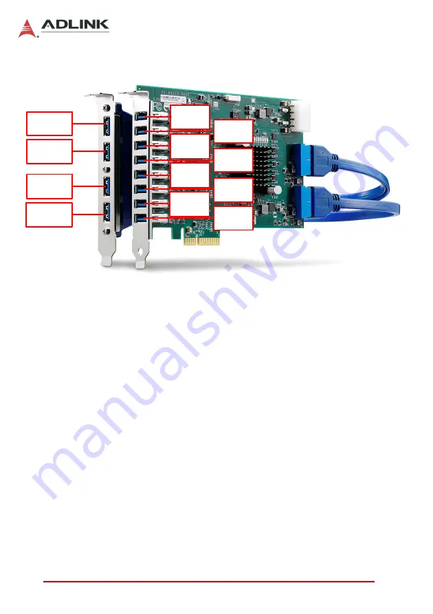 ADLINK Technology PCIe-U300 Series User Manual Download Page 28