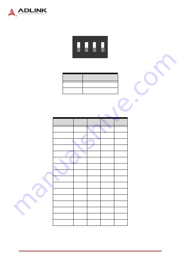 ADLINK Technology PCIe-U300 Series User Manual Download Page 30