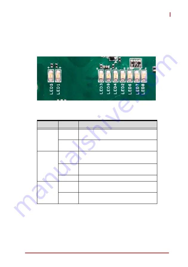 ADLINK Technology PCIe-U300 Series User Manual Download Page 31