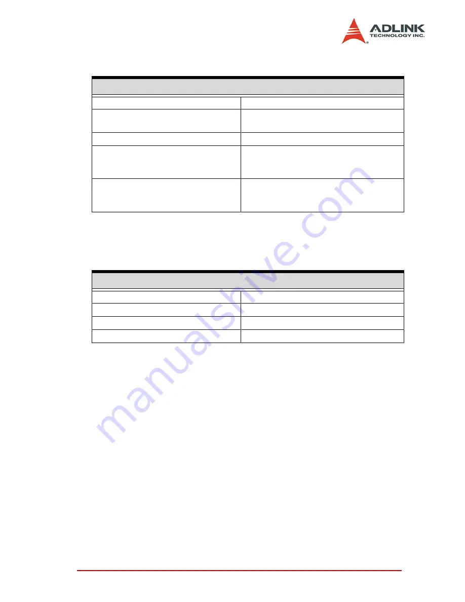 ADLINK Technology PXI-2020 User Manual Download Page 15