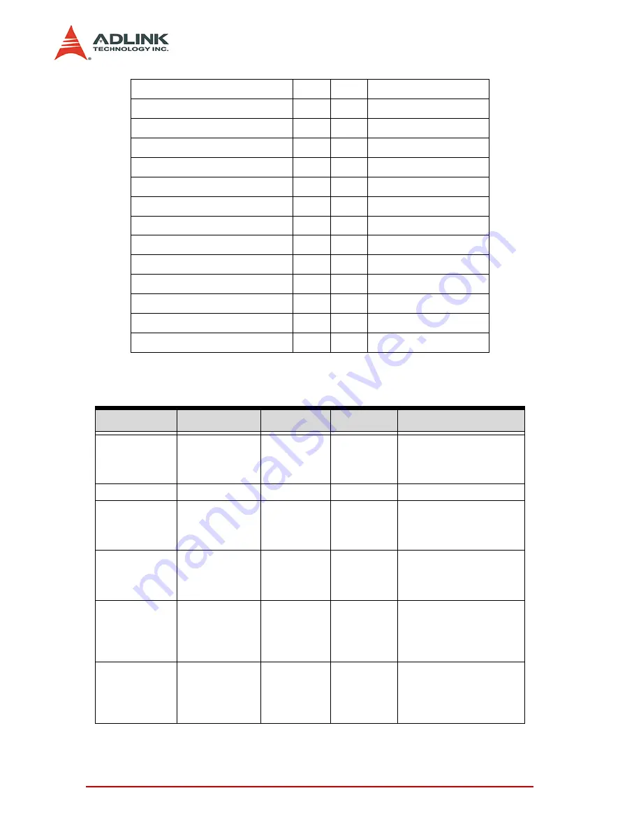 ADLINK Technology PXI-2020 User Manual Download Page 26