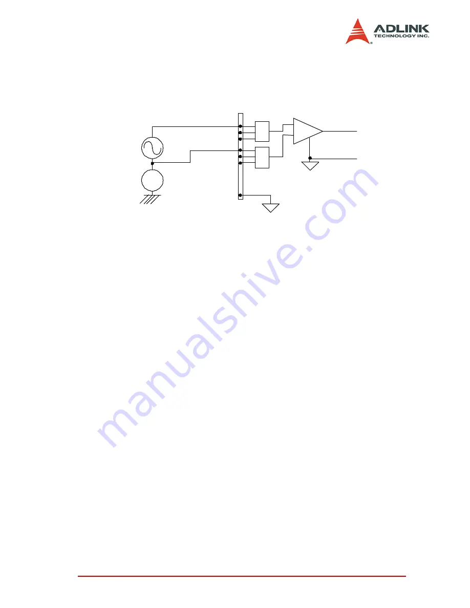 ADLINK Technology PXI-2020 User Manual Download Page 29