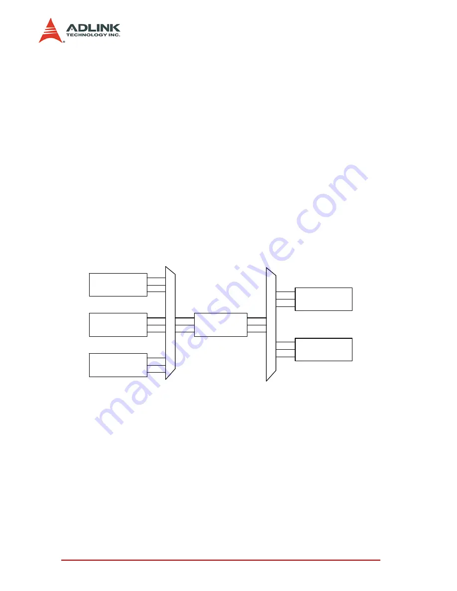 ADLINK Technology PXI-2020 Скачать руководство пользователя страница 42