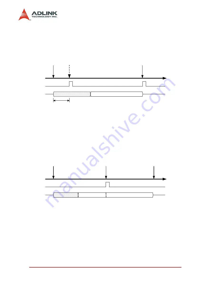 ADLINK Technology PXI-2020 User Manual Download Page 46