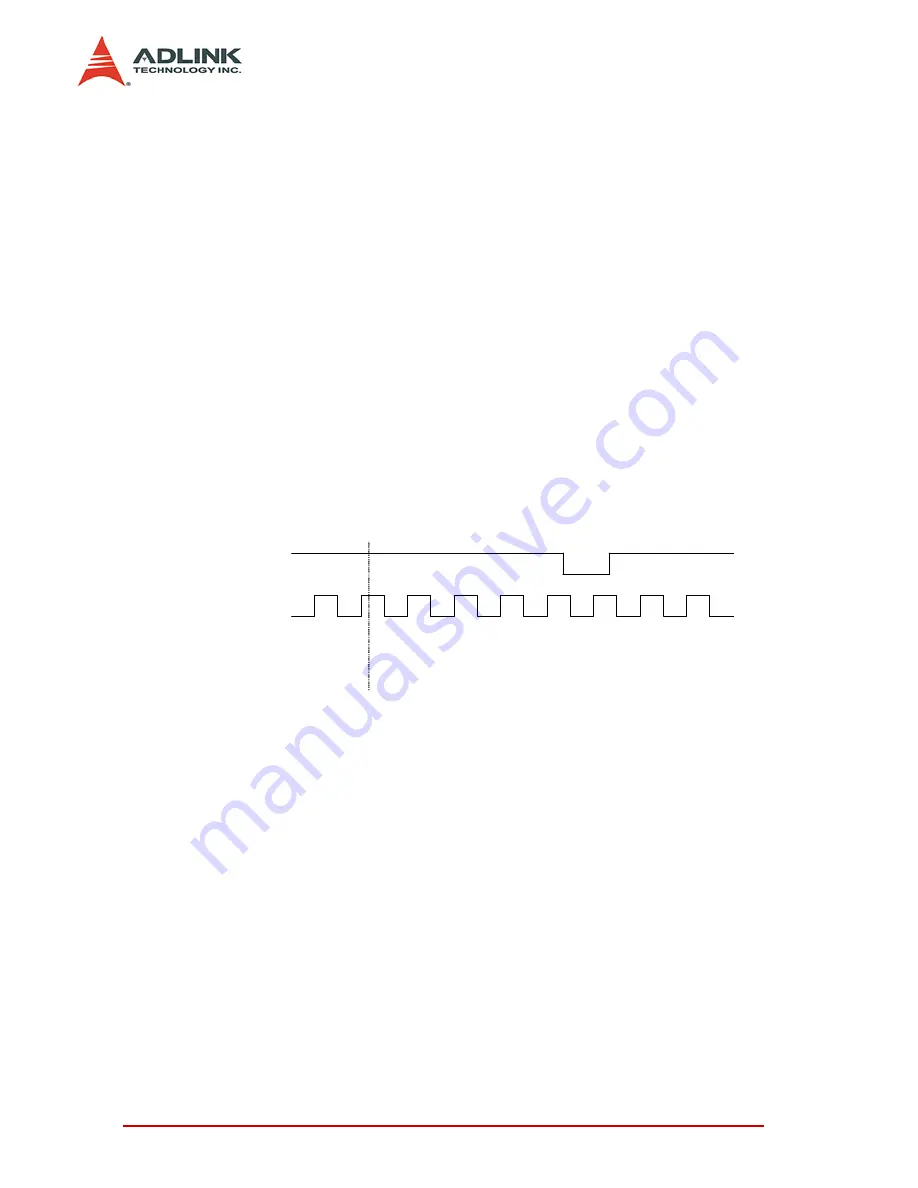 ADLINK Technology PXI-2020 User Manual Download Page 52