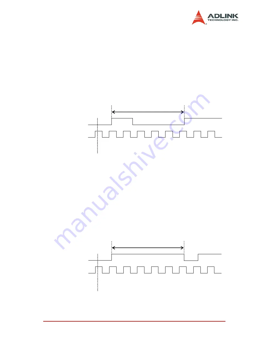 ADLINK Technology PXI-2020 User Manual Download Page 53