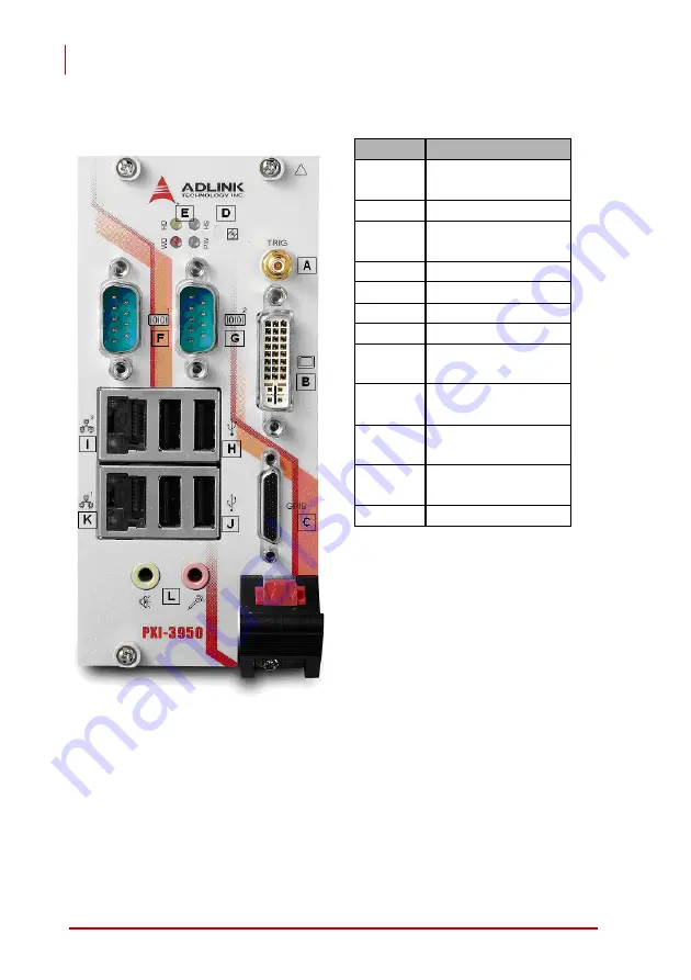 ADLINK Technology PXI -3950 Скачать руководство пользователя страница 25