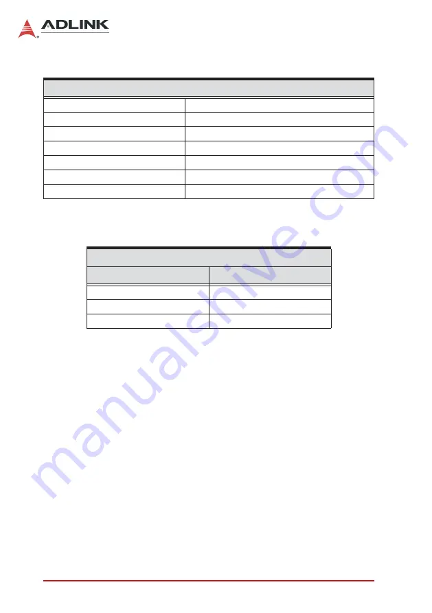 ADLINK Technology PXIe-9834 User Manual Download Page 20