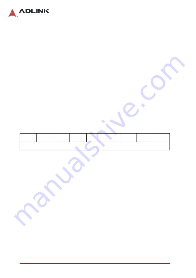 ADLINK Technology PXIe-9834 User Manual Download Page 36