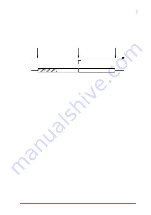 ADLINK Technology PXIe-9834 User Manual Download Page 45