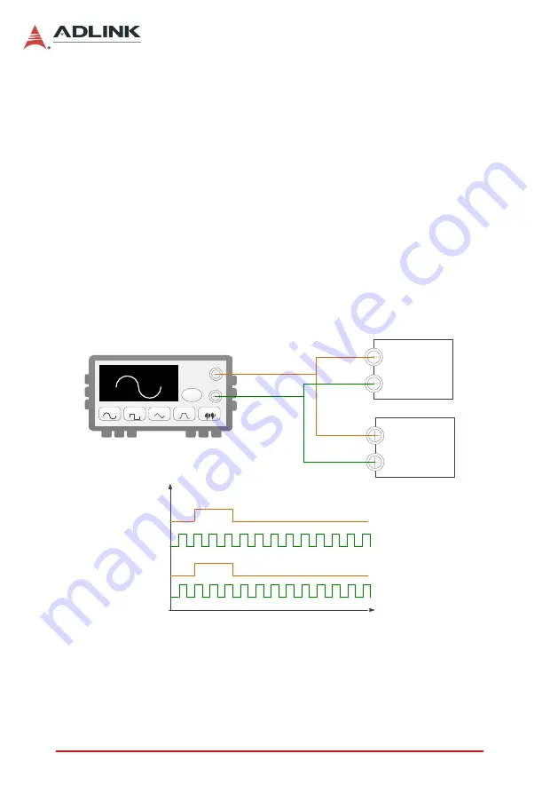 ADLINK Technology PXIe-9834 Скачать руководство пользователя страница 52