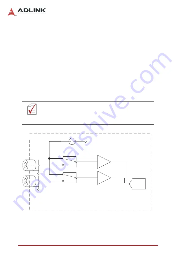 ADLINK Technology PXIe-9834 Скачать руководство пользователя страница 58