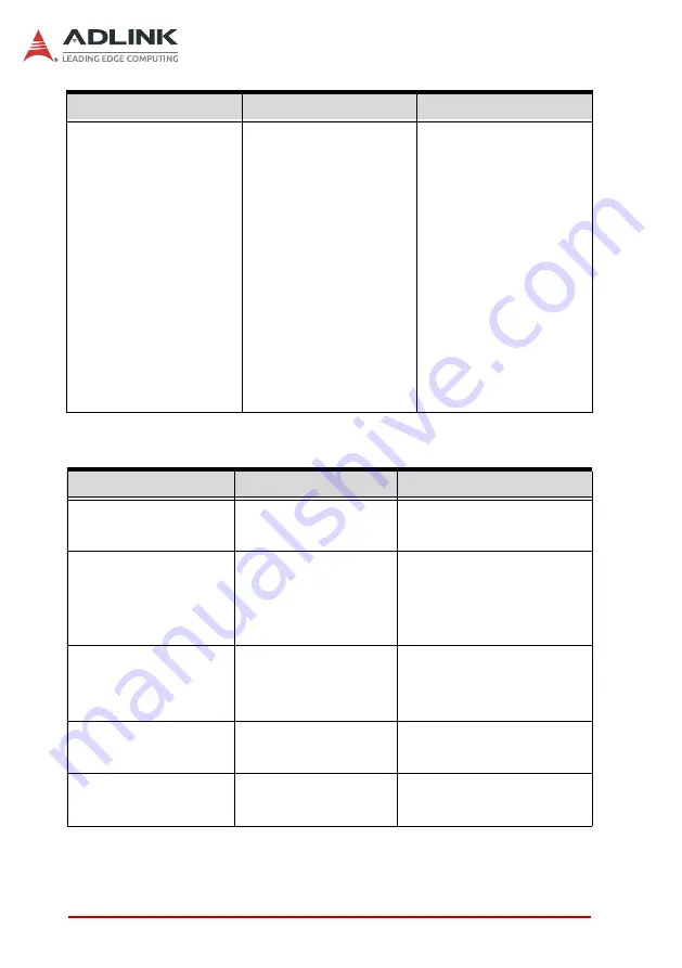 ADLINK Technology STC2-10WP-AL User Manual Download Page 78