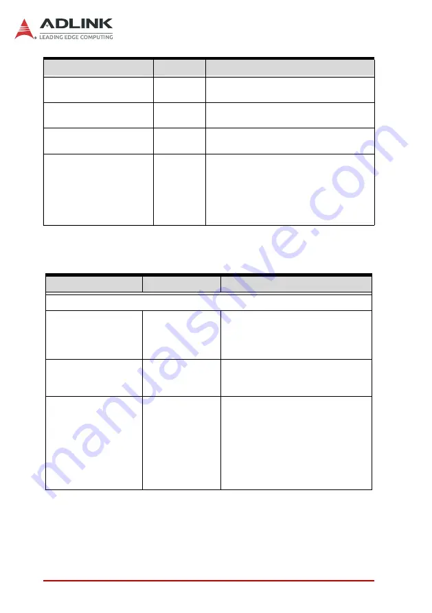 ADLINK Technology STC2-10WP-AL User Manual Download Page 92