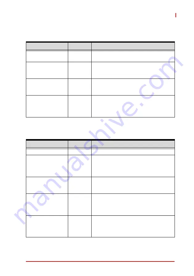 ADLINK Technology STC2-10WP-AL User Manual Download Page 93