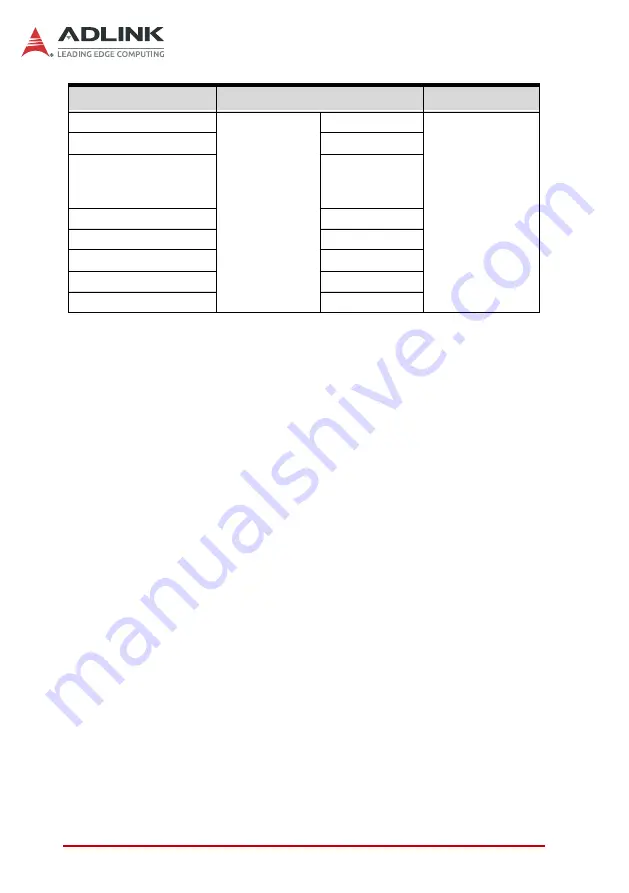 ADLINK Technology STC2-10WP-AL User Manual Download Page 106