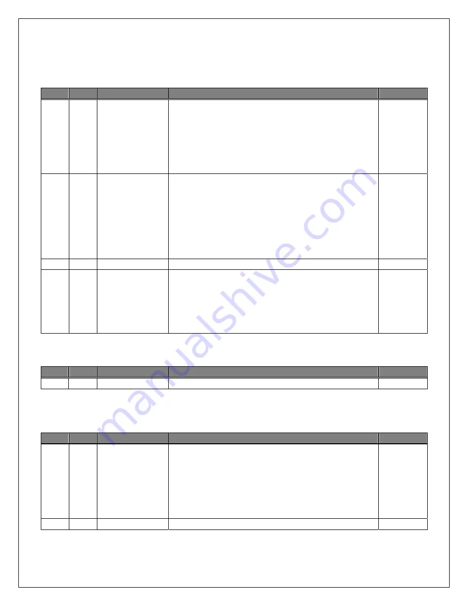 ADMtek ADM5120 Datasheet Download Page 77