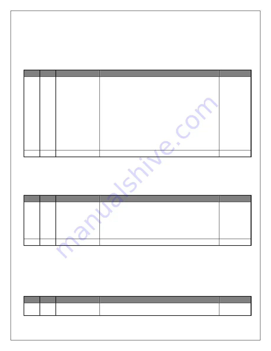 ADMtek ADM5120 Datasheet Download Page 95