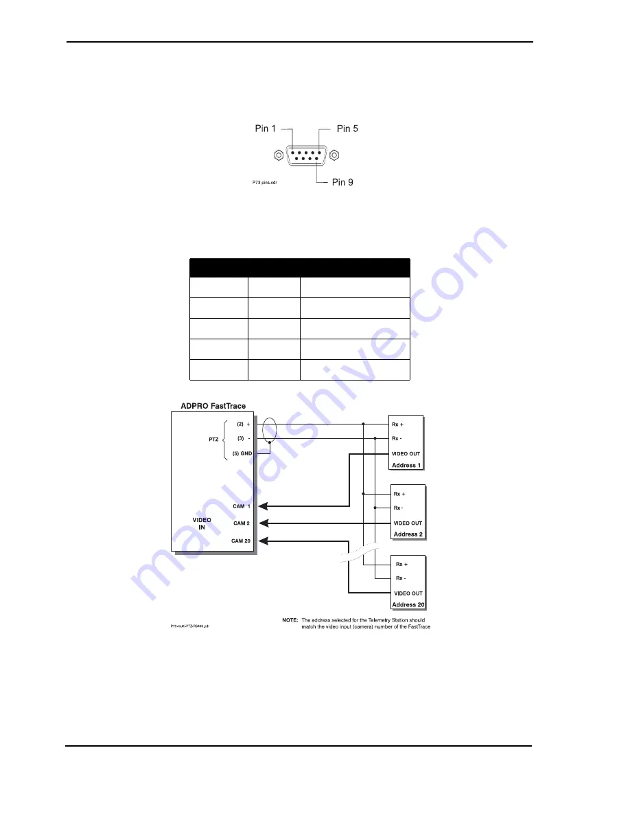 ADPRO ADPRO FastTrace Installation And User Manual Download Page 56