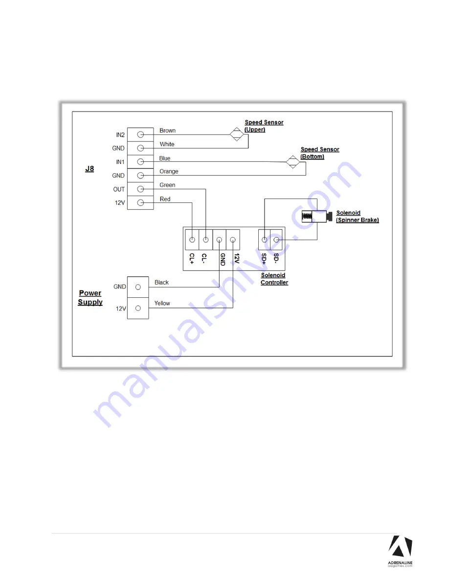 Adrenaline Amusements Spinner Frenzy SF-50-1001 Operation & Service Manual Download Page 48