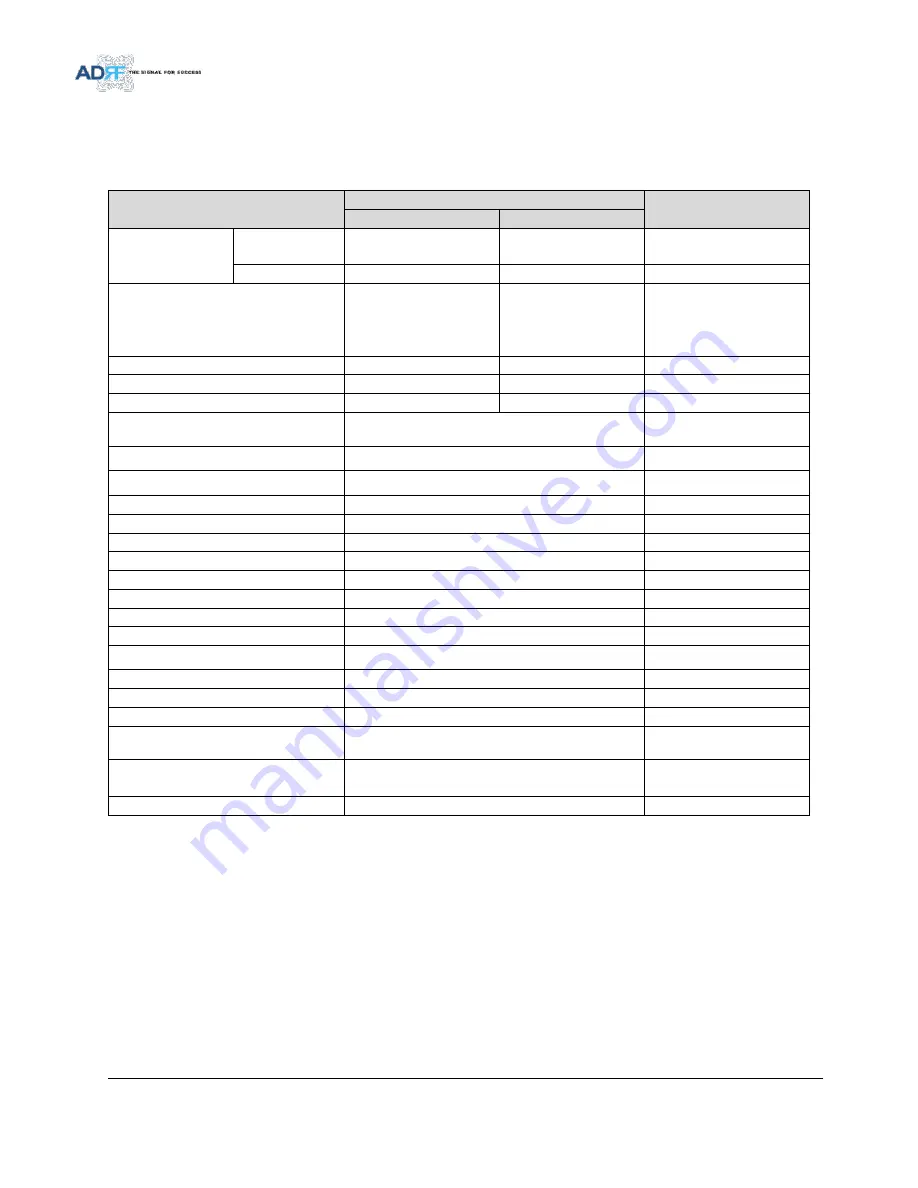 ADRF PSR-78-8527 User Manual Download Page 28