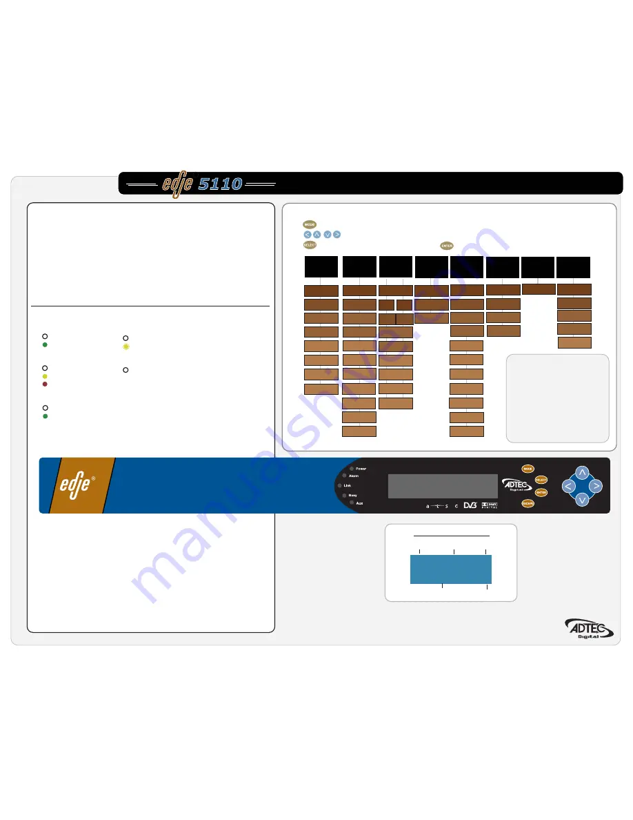 Adtec edje 5110 Скачать руководство пользователя страница 1