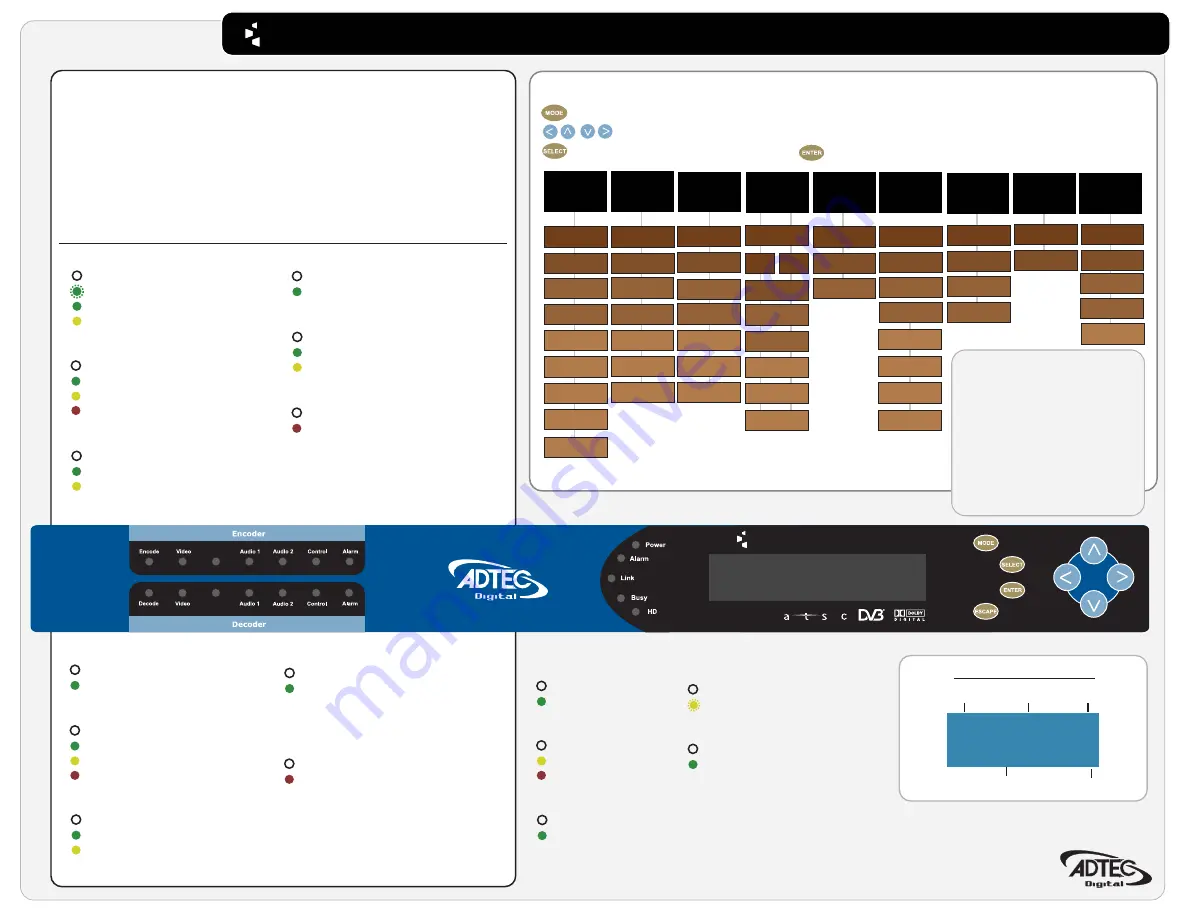 Adtec mediaHUB-HD Pro Quick Start Manual Download Page 1