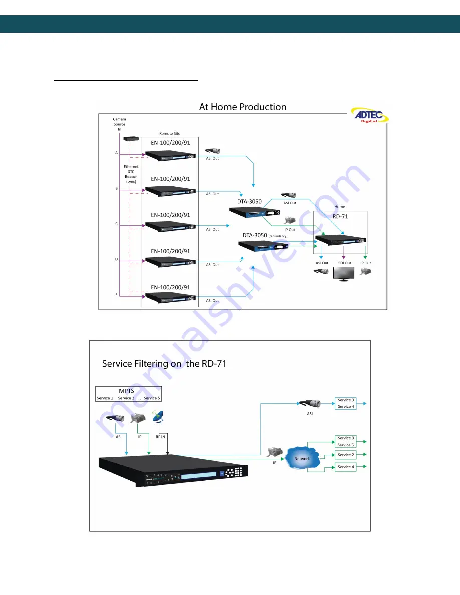 Adtec RD-71 User Manual Download Page 5