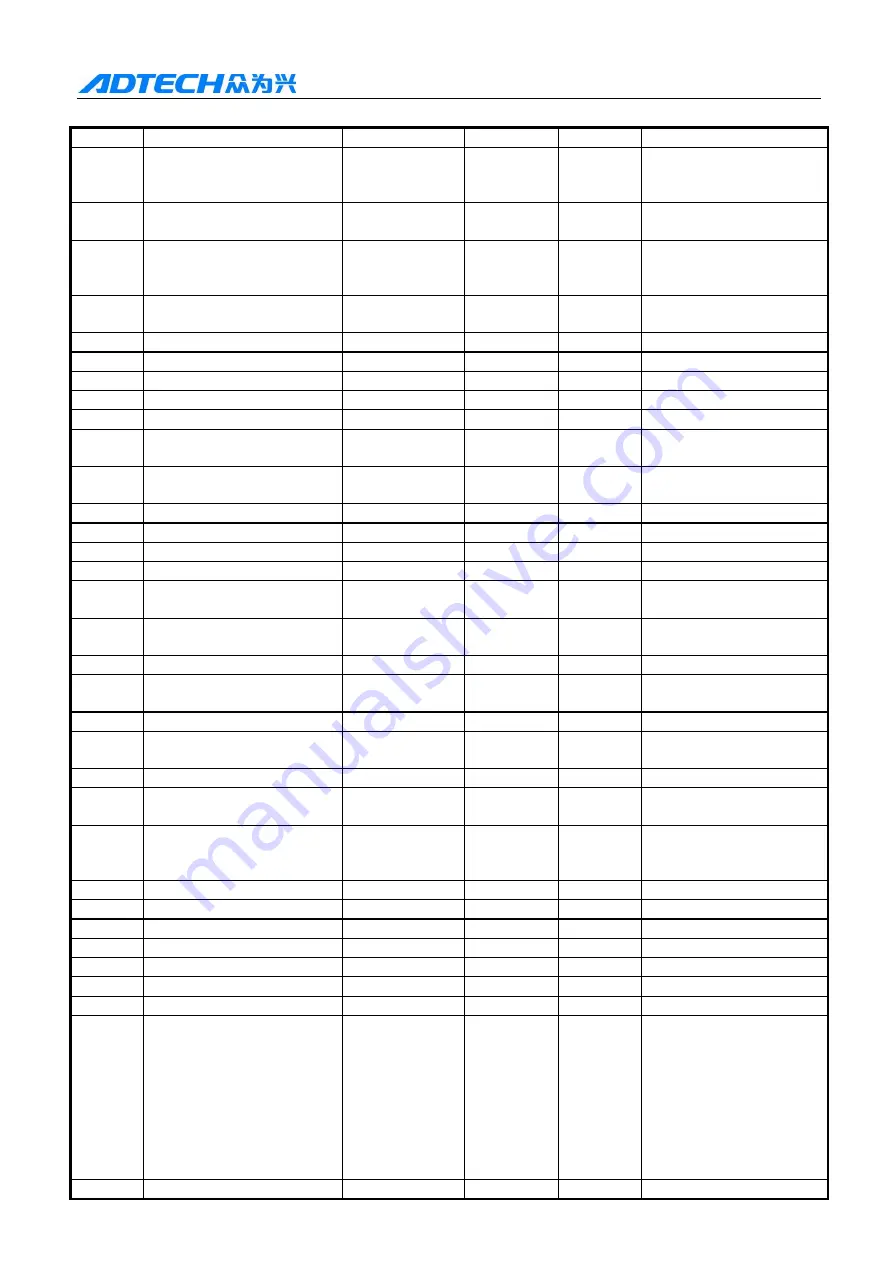 Adtech ADT-CNC4220 User Manual Download Page 87