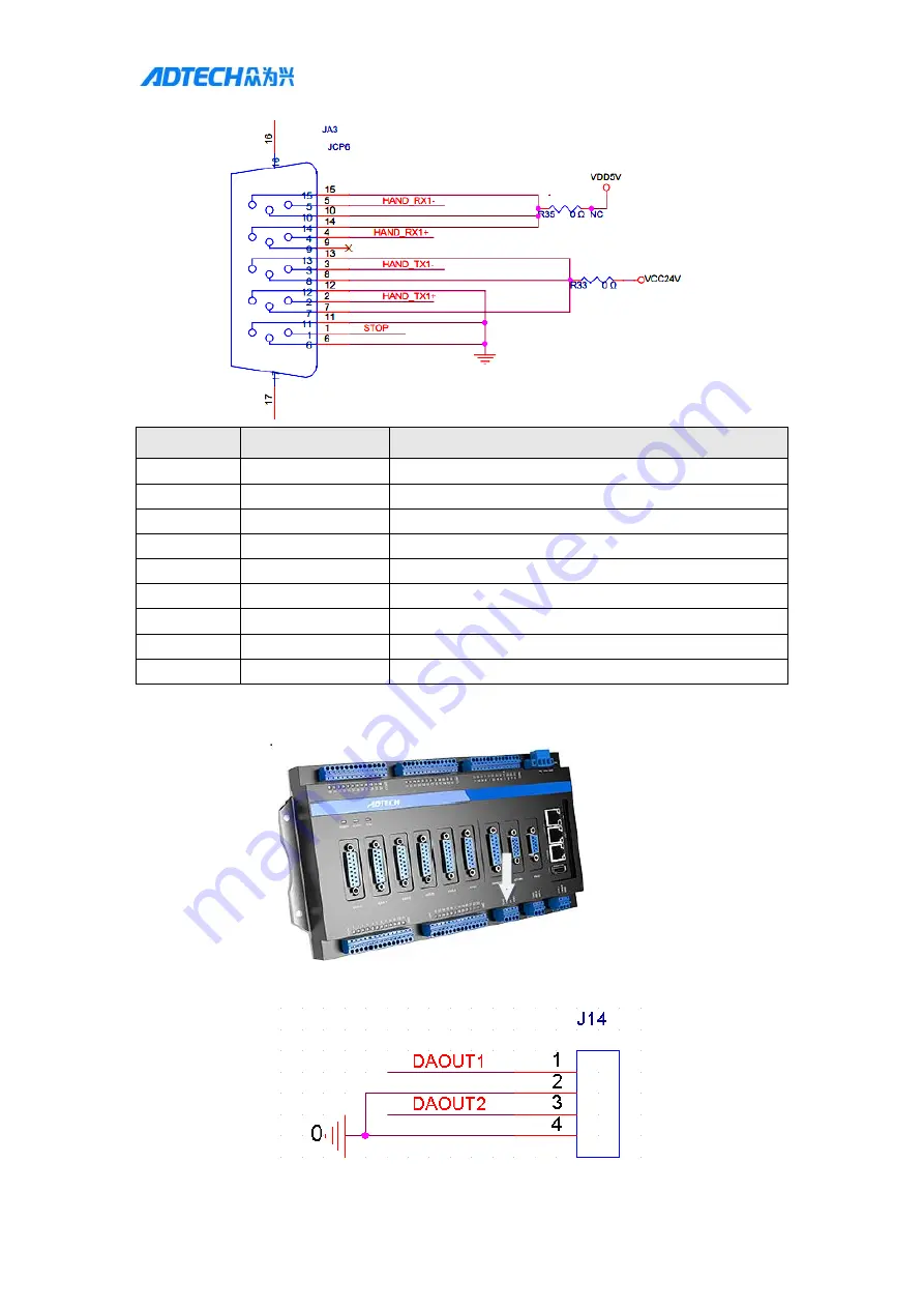 Adtech DJ1600V1-A01 Скачать руководство пользователя страница 132