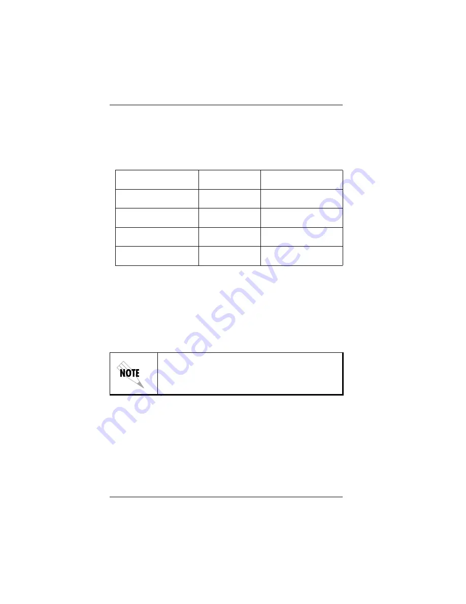 ADTRAN 1203086L1 Manual Download Page 22