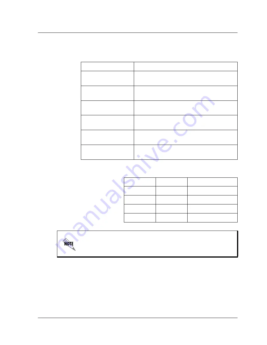 ADTRAN T3SU 300 User Manual Download Page 75