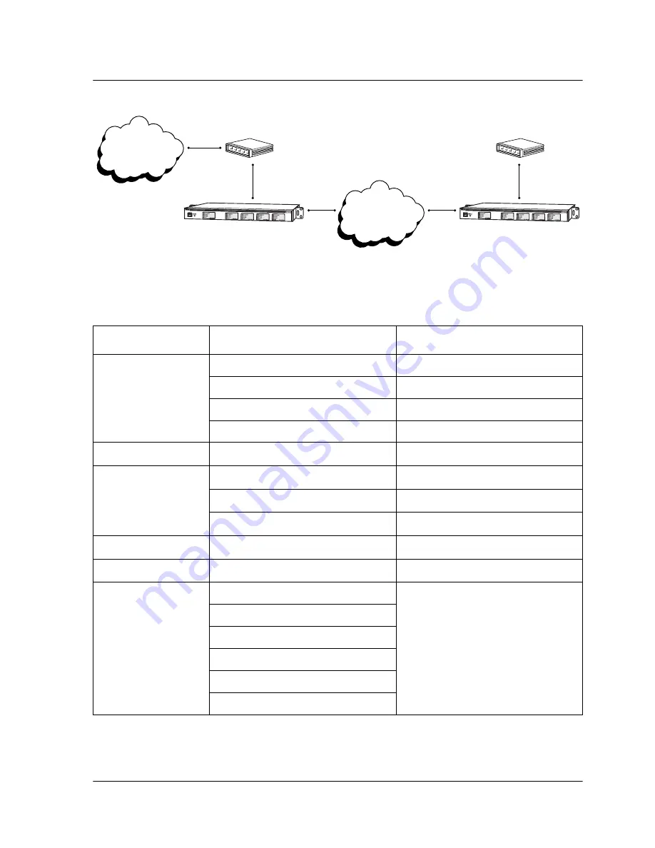 ADTRAN T3SU 300 User Manual Download Page 113