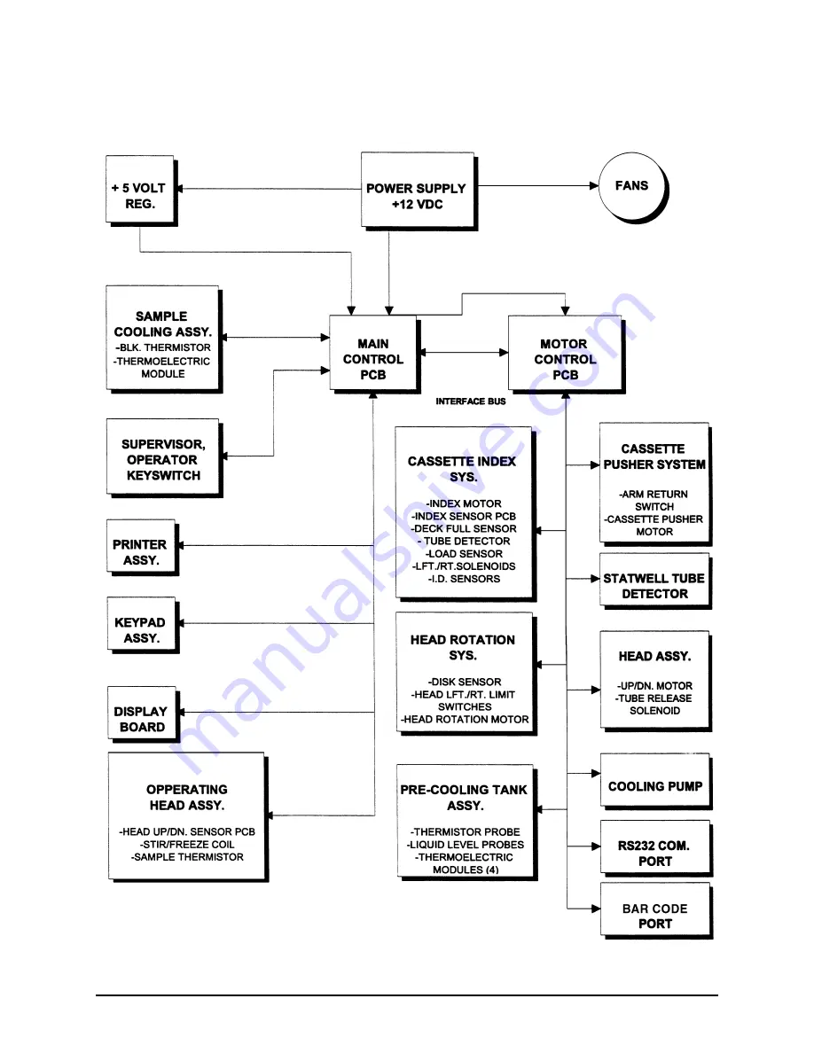 Advanced Instruments 3900 Скачать руководство пользователя страница 15