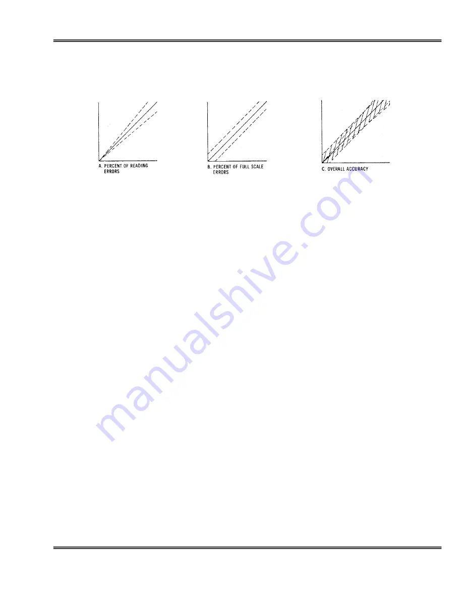 Advanced Instruments GPR-2800 IS Manual Download Page 15