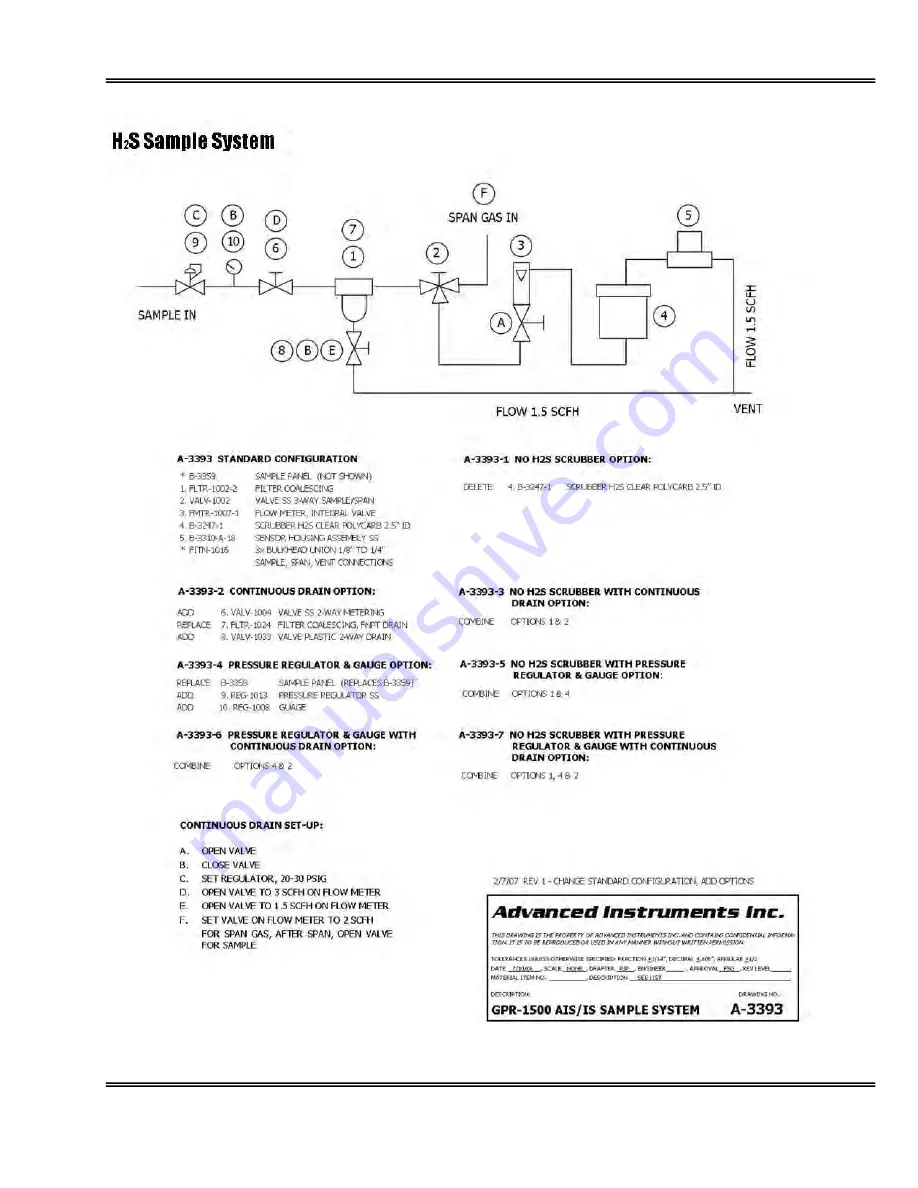 Advanced Instruments GPR-2800 IS Скачать руководство пользователя страница 49