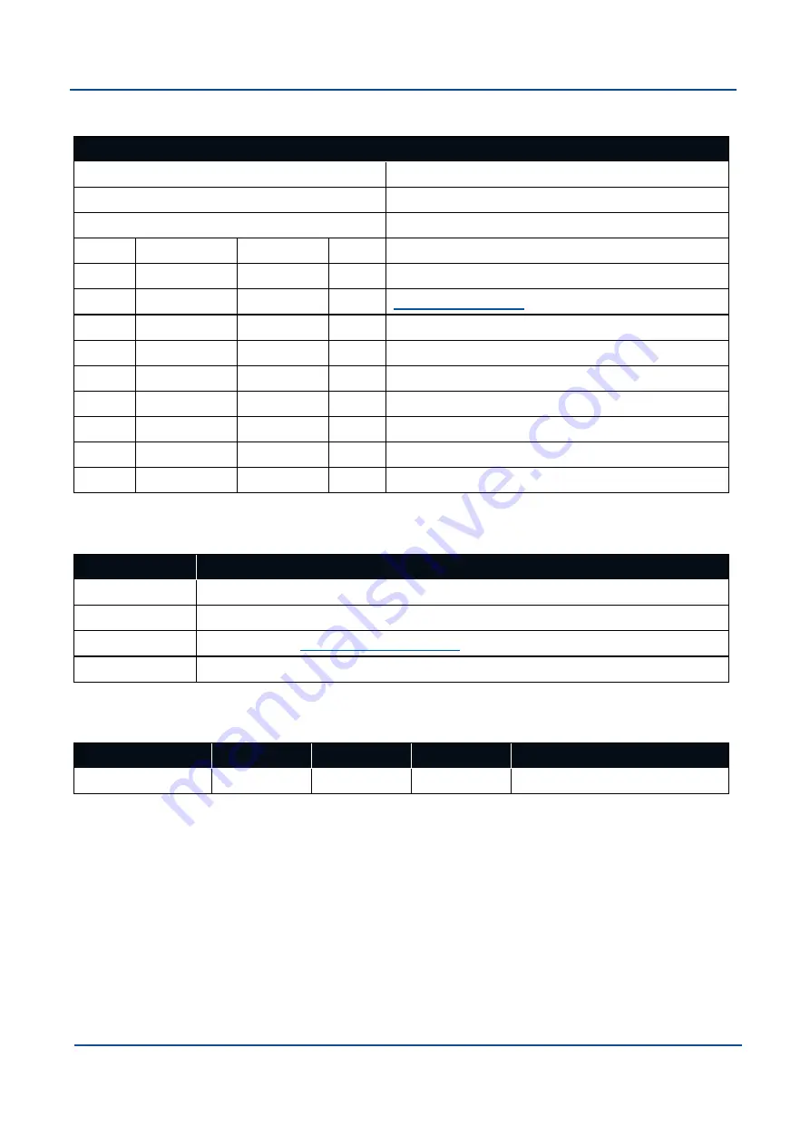 Advanced Navigation Boreas D90 Reference Manual Download Page 130