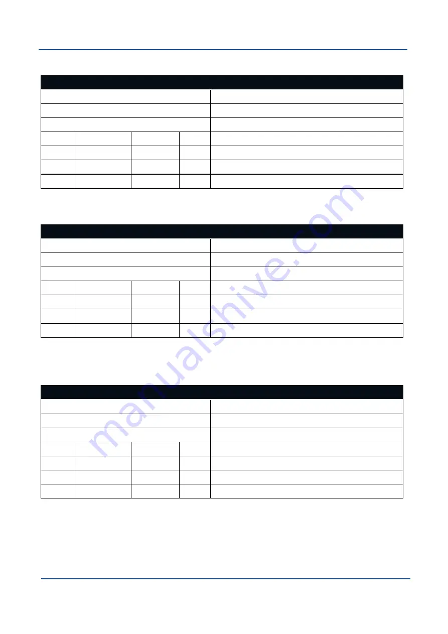 Advanced Navigation Boreas D90 Reference Manual Download Page 144